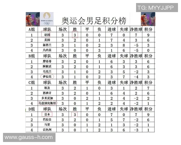 西安足球队在奥运会积分榜上以95分稳居第一名展现强劲实力